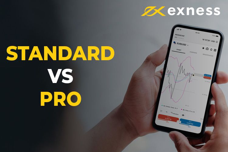 Maximize Your Trading Potential with Exness Unlimited Leverage
