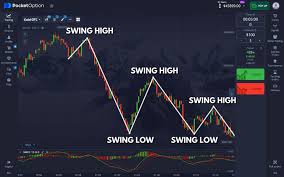 Pocket Option vs Olymp Trade A Comprehensive Comparison