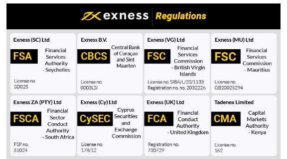 Understanding Exness Account Currency and Its Impact on Your Trading Understanding Exness Account Currency and Its Impact on Your Trading